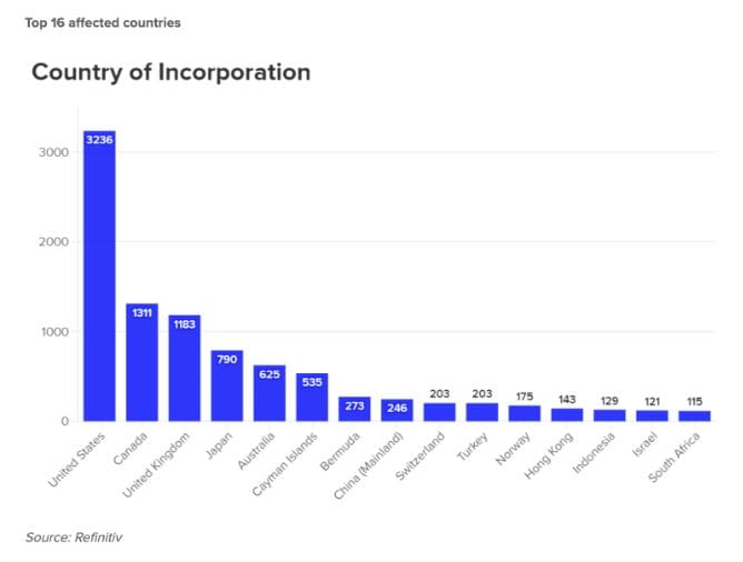 regulation chart