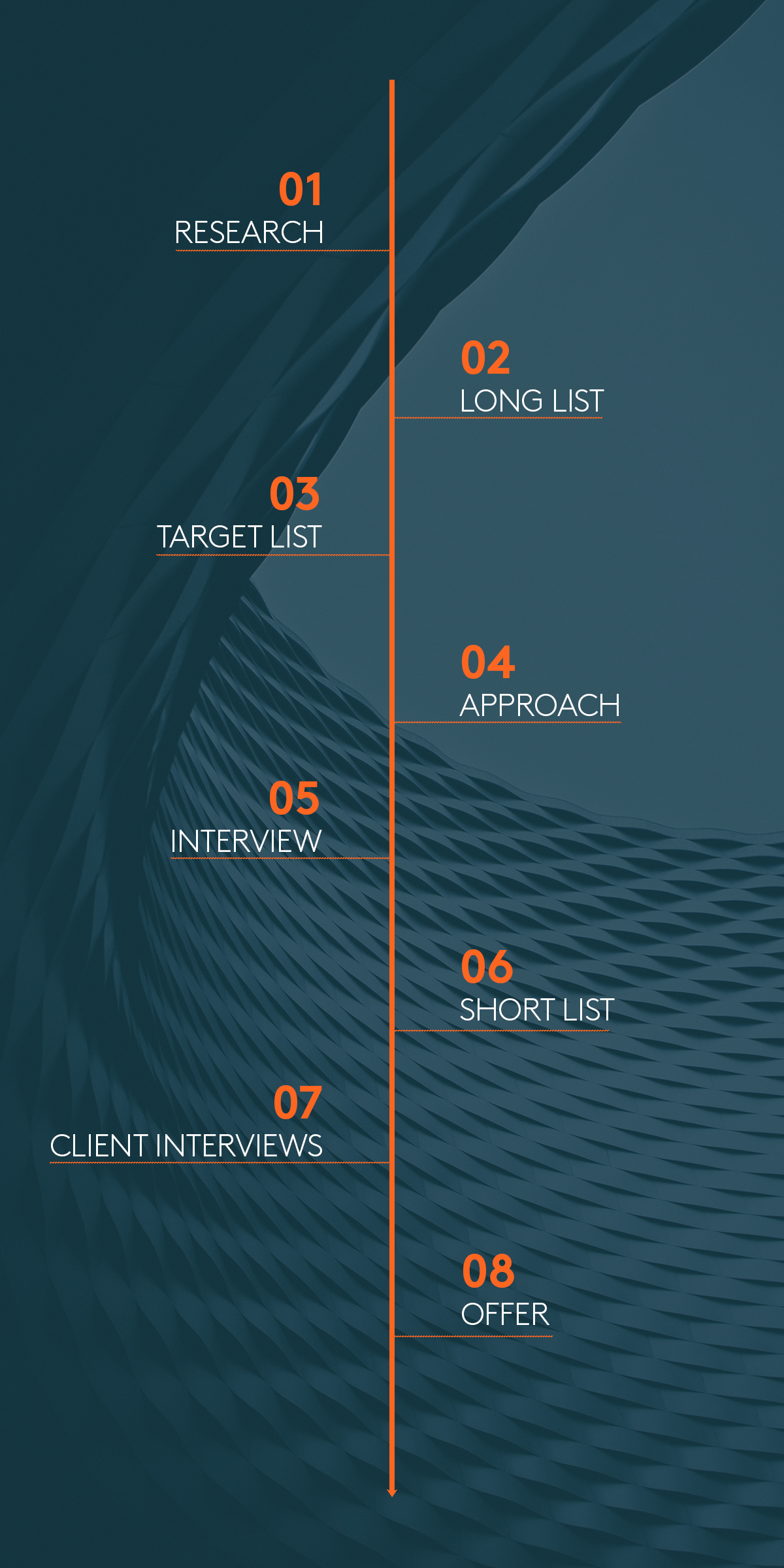 executive search