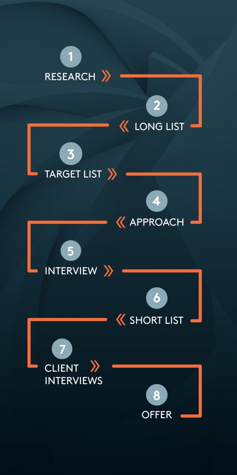 executive search
